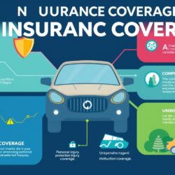 car insurance coverage types 1