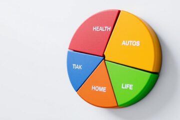 Annual Insurance Premiums Breakdown